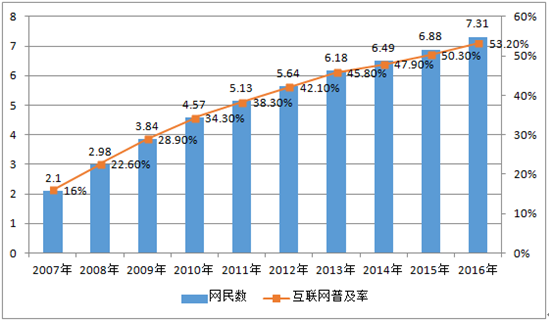 中老年女士假發(fā)仿真設(shè)計(jì)，快速還原美麗秀發(fā)！